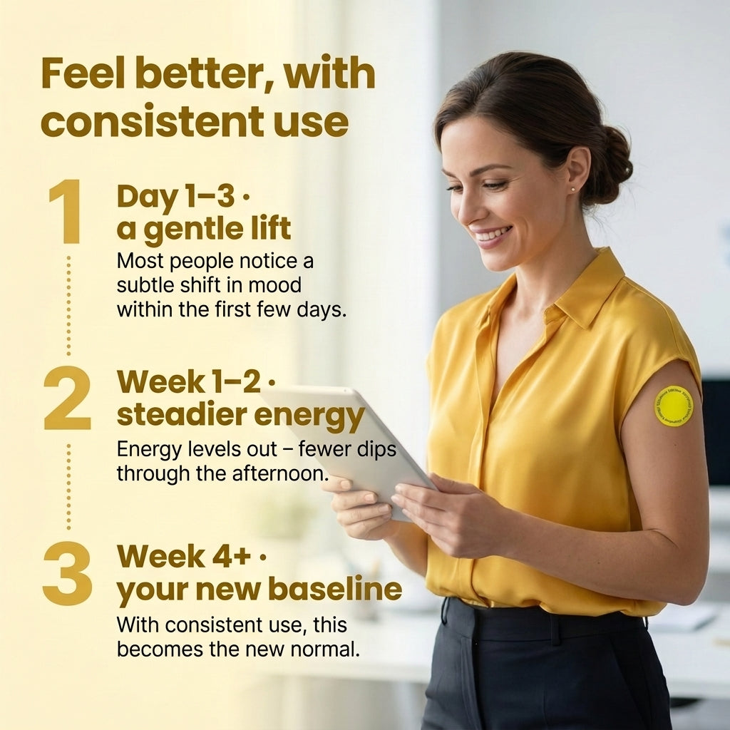 Uplift Patch — Daily Focus & Mood Wearable Patch